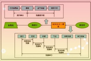 苹果：2023新款M2Pro/Max芯片版Mac已支持8K显示器，需使用